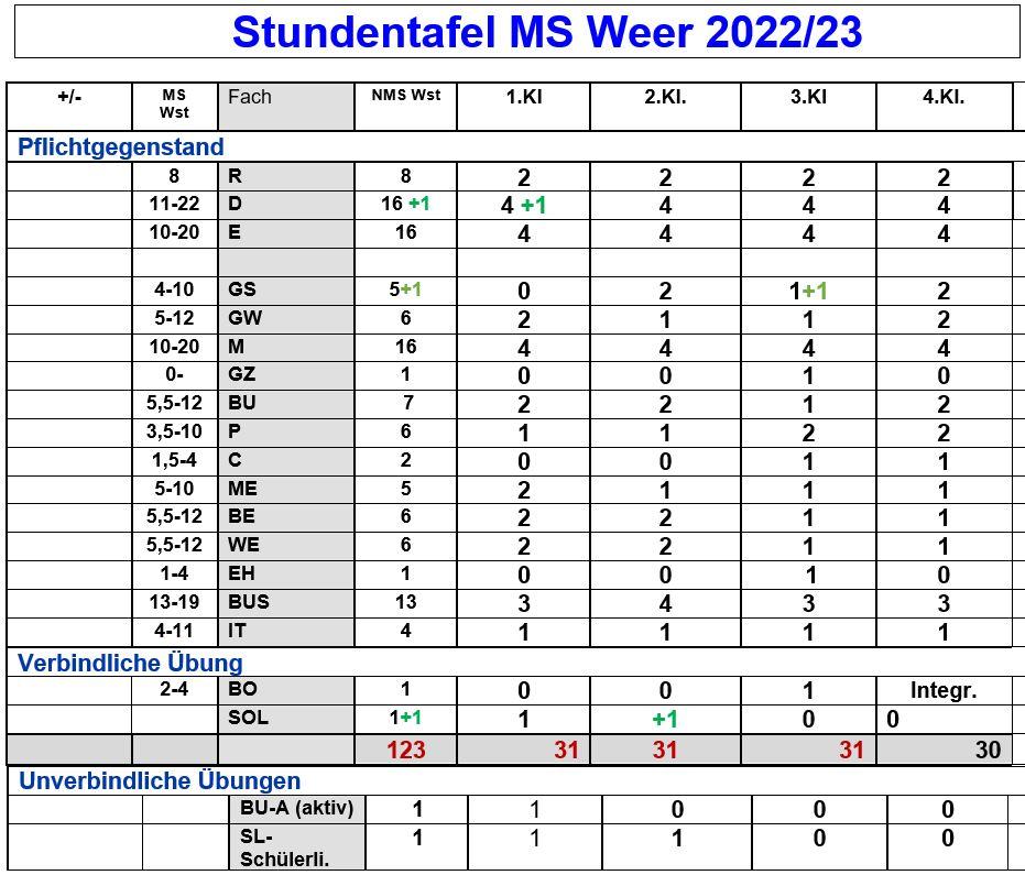 Stundentafel MS Weer 2022 2023